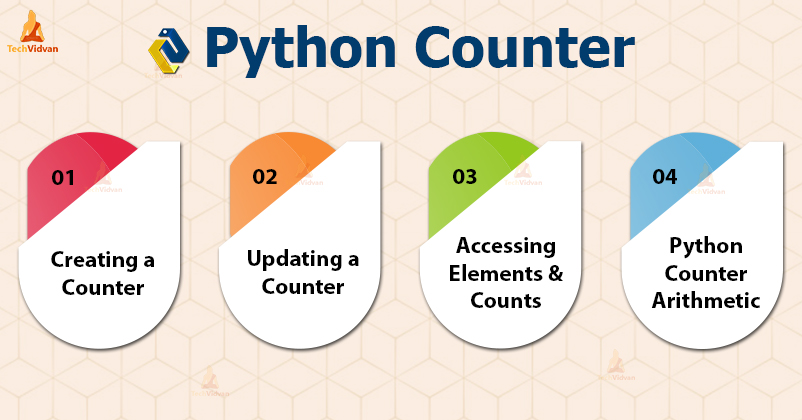 Python Counter - Learn to create, access, and assign counters in Python ...
