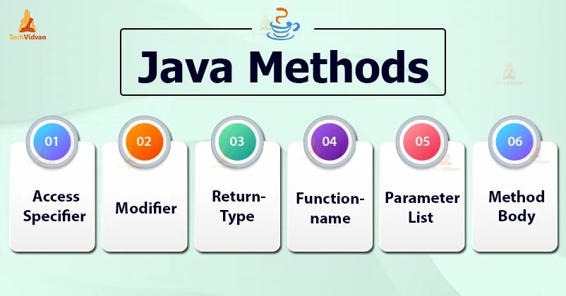 Java Methods Learn How To Declare Define And Call Methods In Java Techvidvan