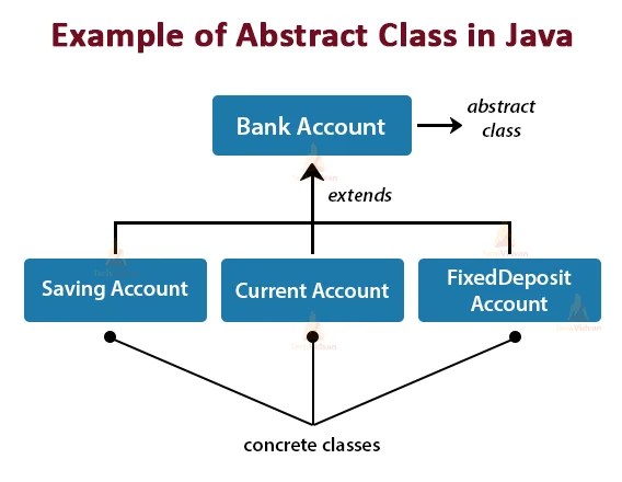 First Course In Java Session 7