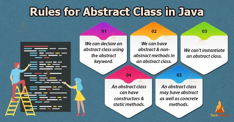 Java Abstract Class Master The Concept With Its Rules Coding Examples Techvidvan