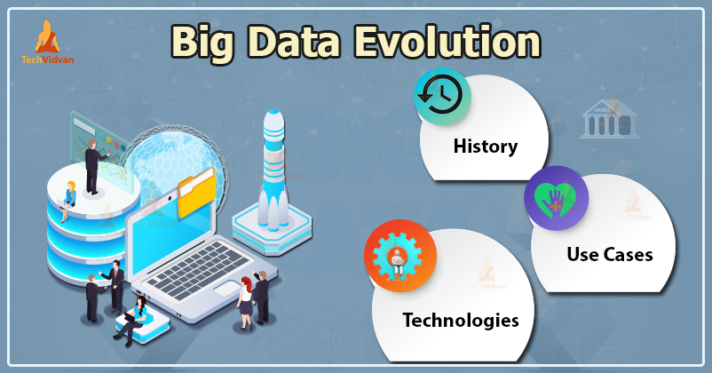 The History Evolution Technologies Of Big Data with Use Cases 