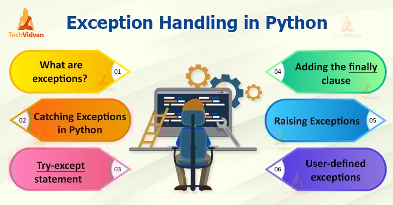 Python Exceptions and Exception Handling - TechVidvan