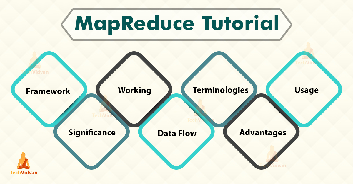 Hadoop MapReduce Tutorial for Beginners TechVidvan