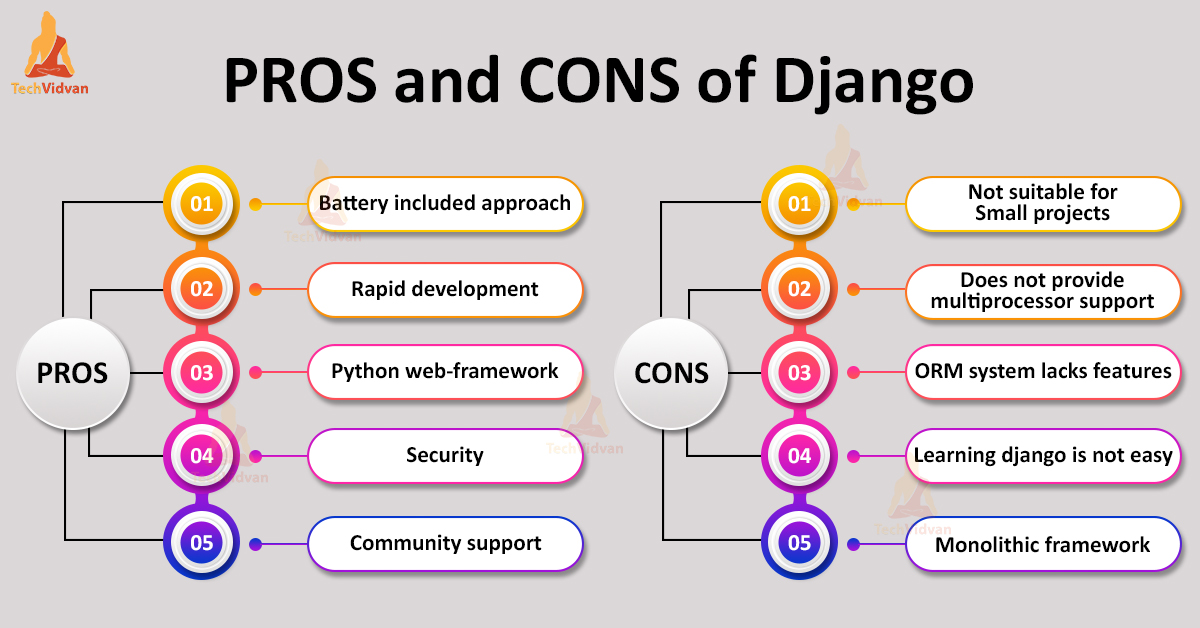 Pros and Cons of Django as Web Framework - TechVidvan