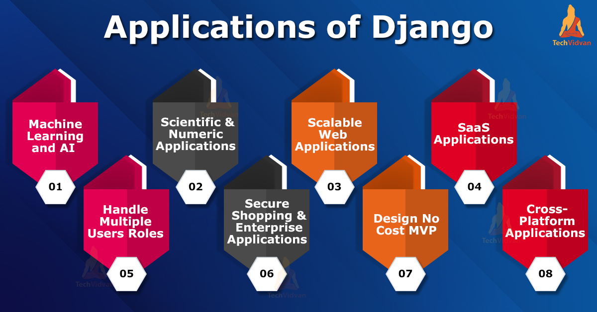 Real World Django Applications | Popular Django Apps - TechVidvan