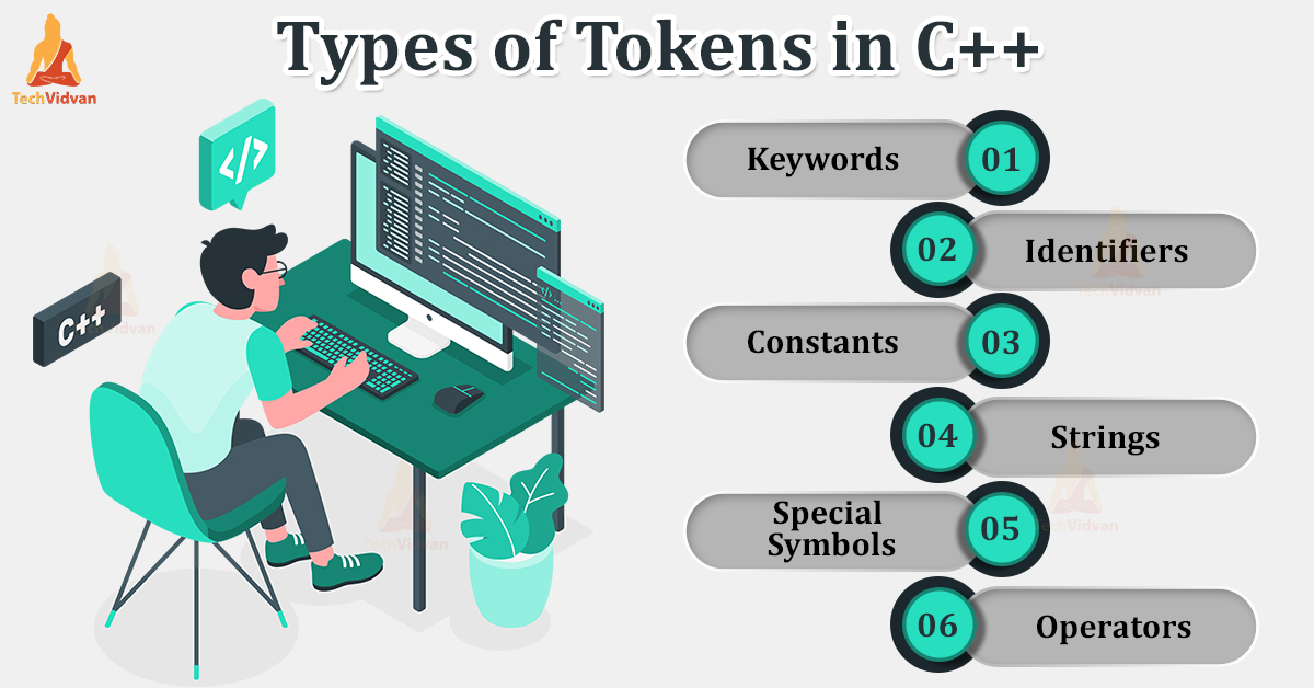 Tokens in C++ - TechVidvan