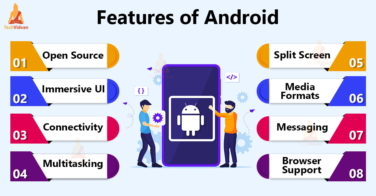 features-of-android-that-make-it-so-powerful-techvidvan