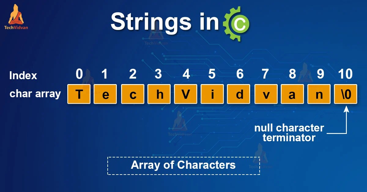 Strings in C TechVidvan