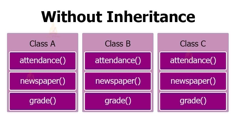 Inheritance in C++ - TechVidvan