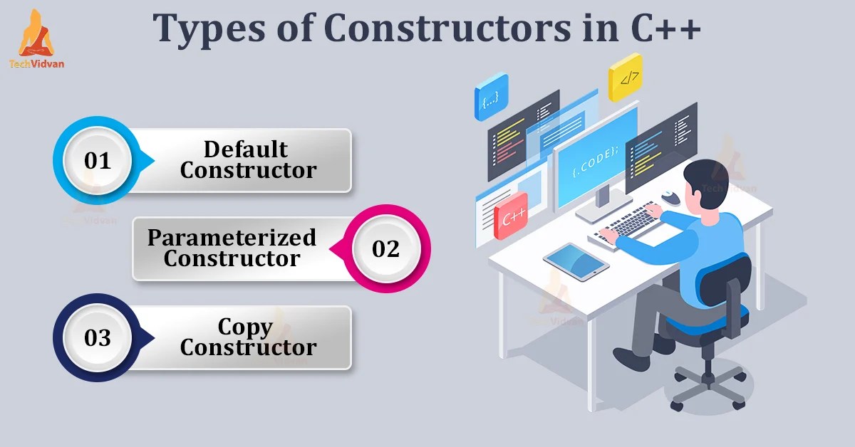 JSDoc for Implicit Constructor Properties in JavaScript A Comprehensive Guide - Constructor in C++ | Destructor in C++ - TechVidvan