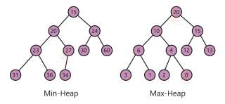 Heap Sort - Algorithm, Working and Implementation - TechVidvan