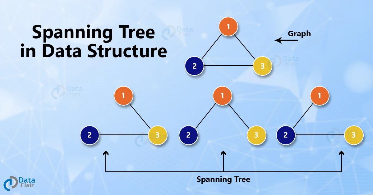 Spanning Tree in Data Structure - TechVidvan