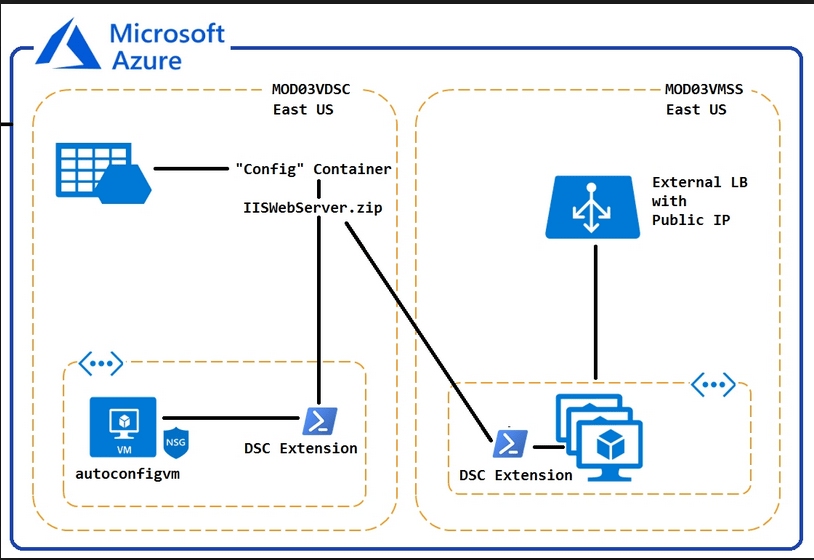 Running wordpress in your virtual machine · install windows server 2019 with the latest updates; Azure Virtual Machine Scale Sets Teckadmin