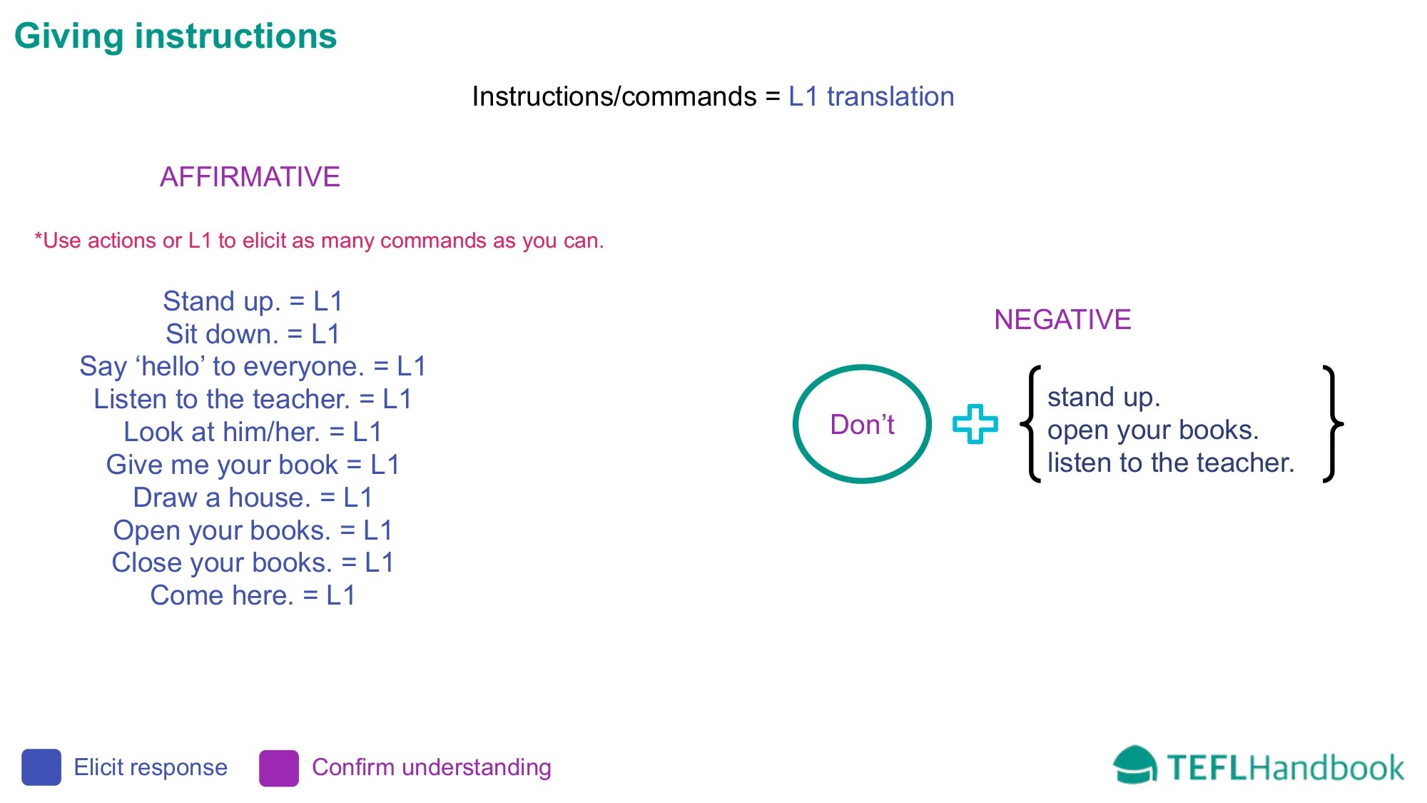 giving instructions efl esl activities games and resources