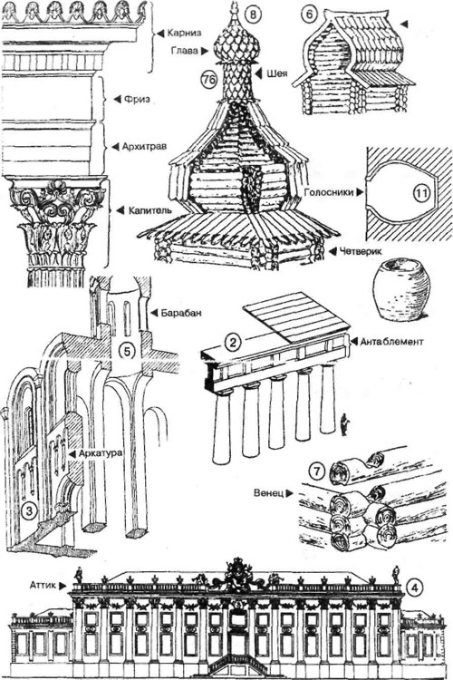 Архитектурный словарь терминов с картинками