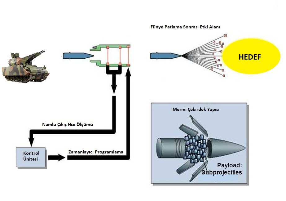 Akilli Muhimmat Atom 35 40mm Teknotower