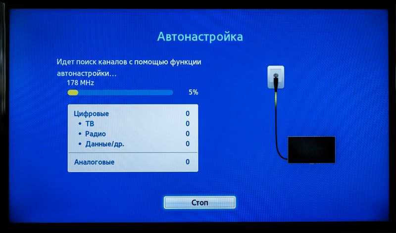 Настройка каналов на телевизоре Samsung. Инструкция по самостоятельной ...