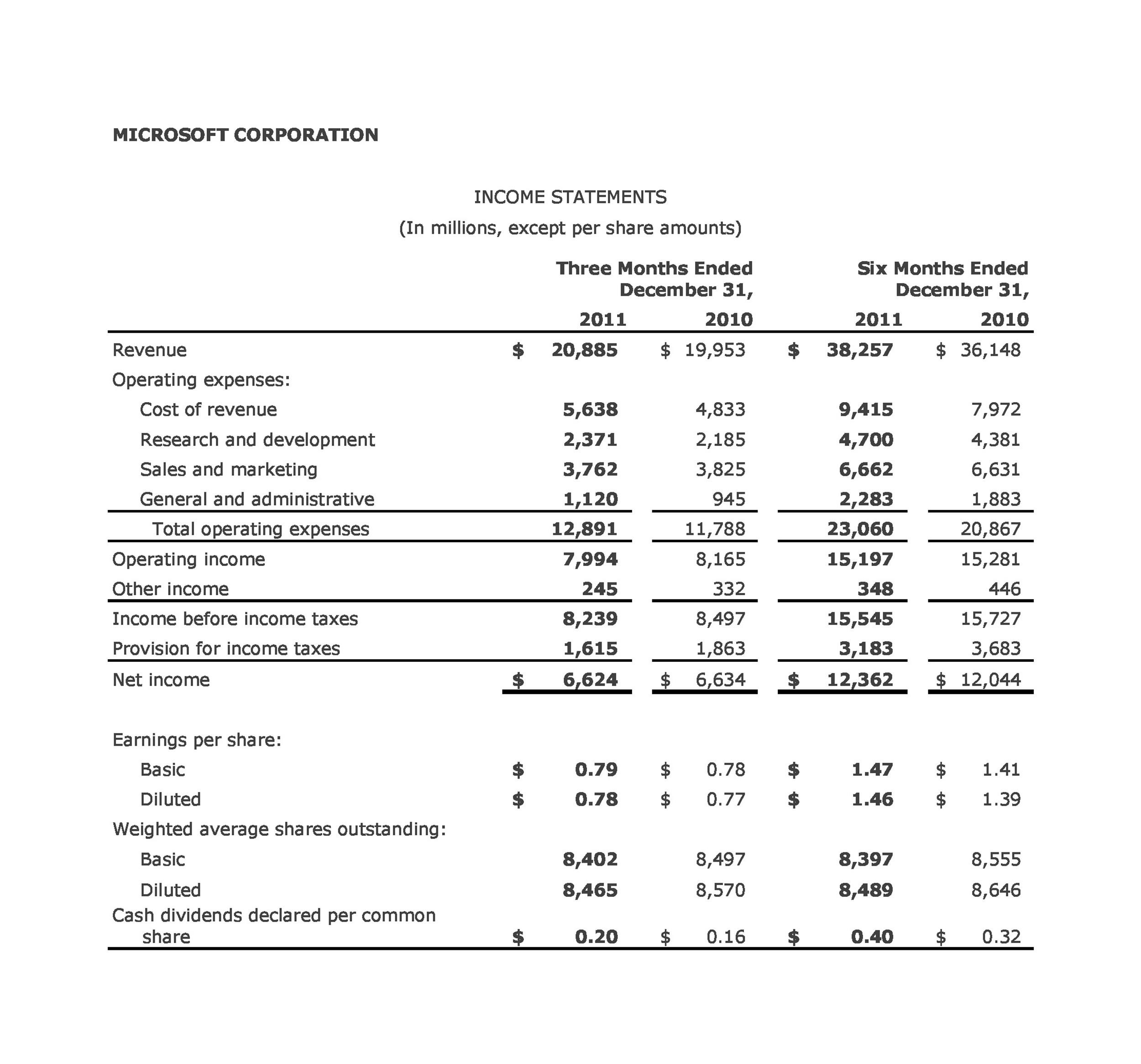 An income statement is a financial report detailing a company's income and expenses over a reporting period. 41 Free Income Statement Templates Examples Templatelab