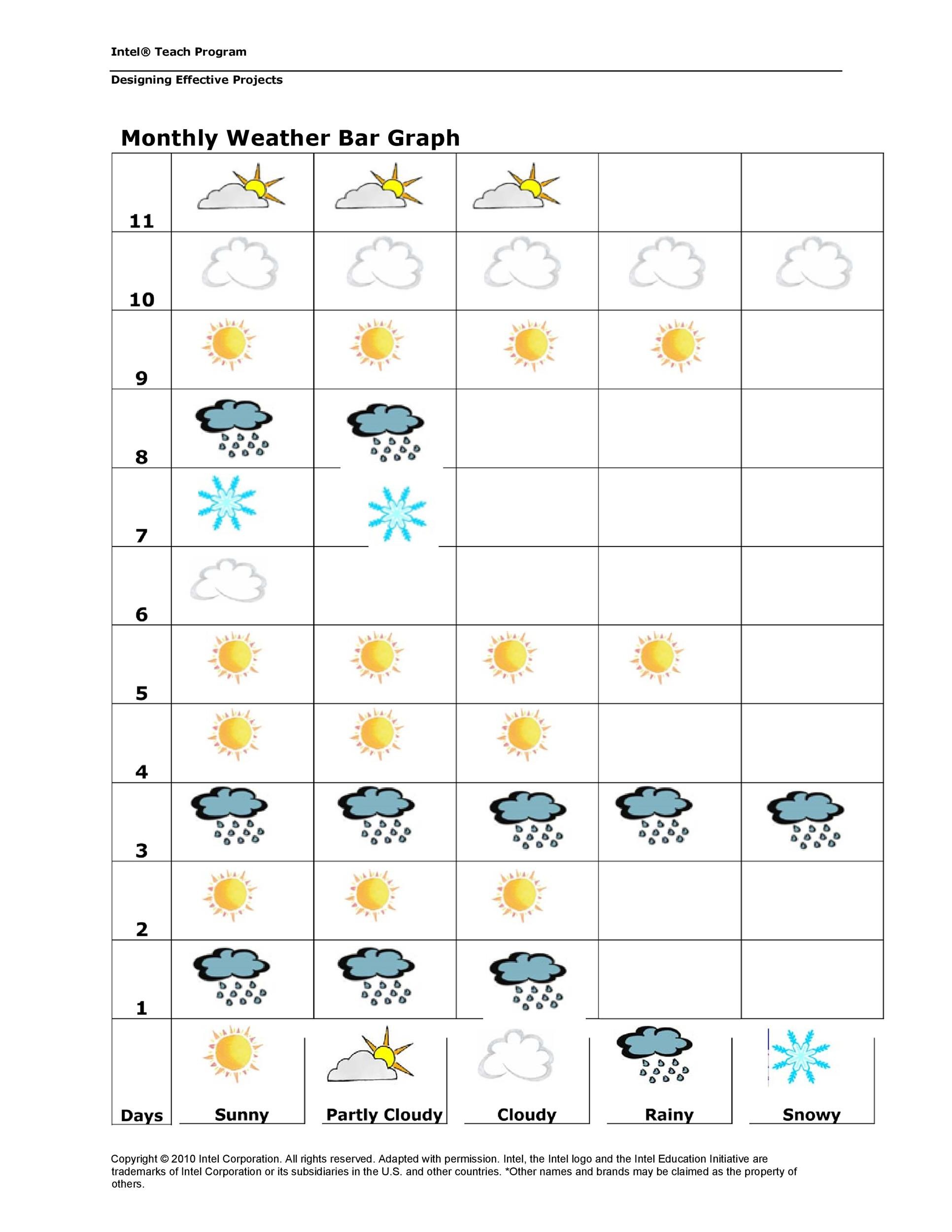This template works well for sol. 41 Blank Bar Graph Templates Bar Graph Worksheets á Templatelab
