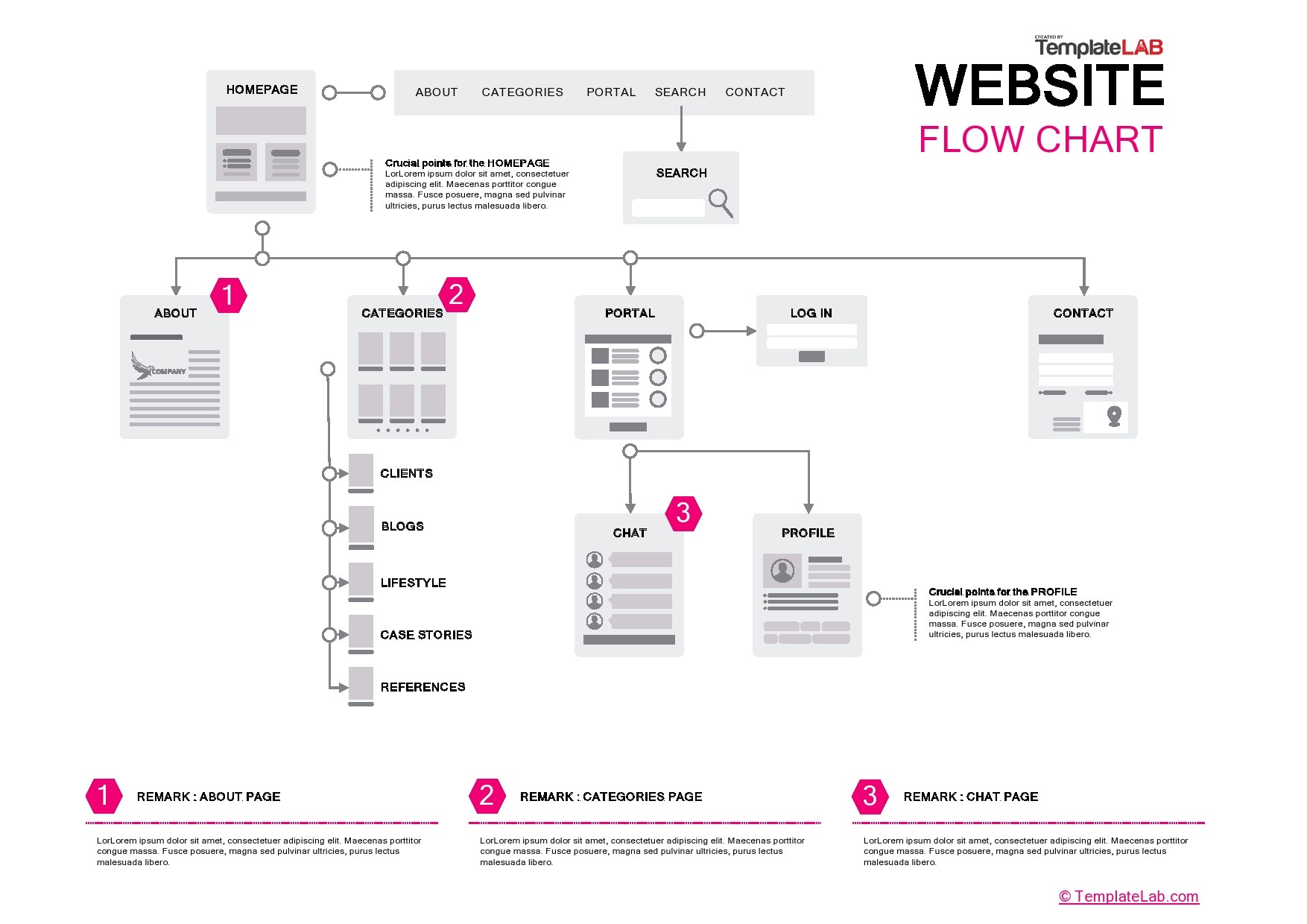 Organization Flow Chart Template Excel