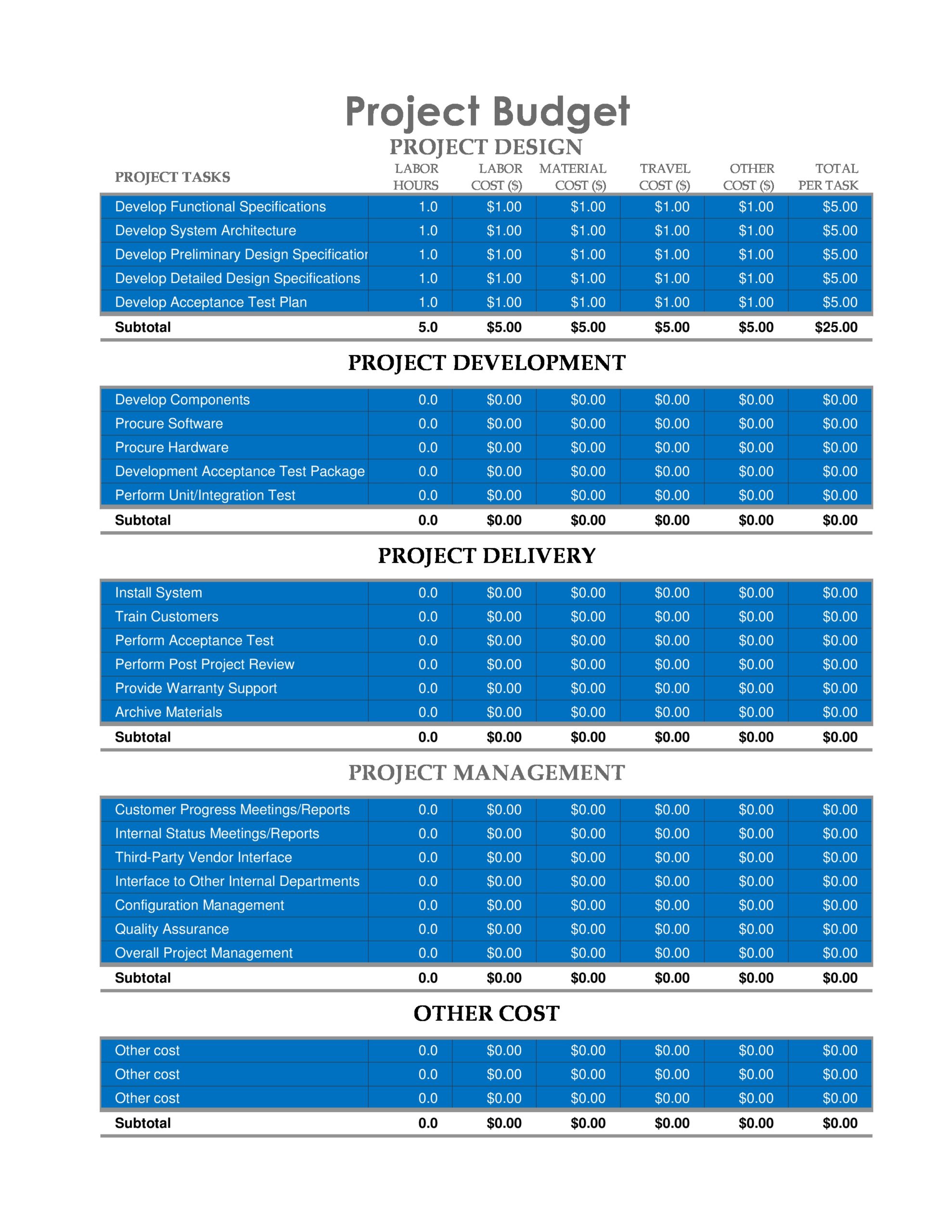 November 17, 2020 | staff writers search programs while it certainly isn’t necessary to. 41 Useful Project Budget Templates Excel Word Á Templatelab