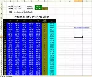 sixsigmadynamicerrors