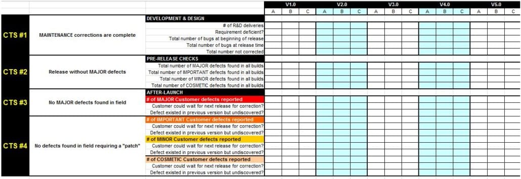 softwarequalitymatrix