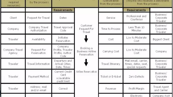 SIPOC 580×326