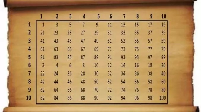random table 2 678×381