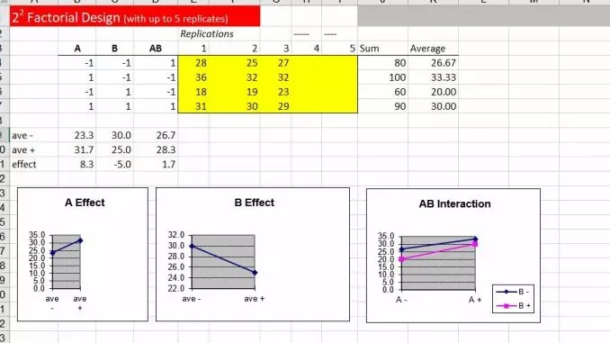Six Sigma Project Pack 678×381