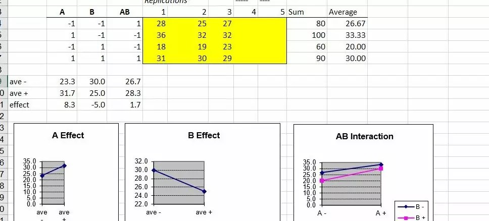 Six Sigma Project Pack 968×438
