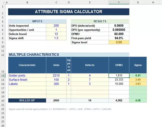 Attribute Sigma Calculator