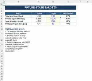 Value Stream Map Excel Template
