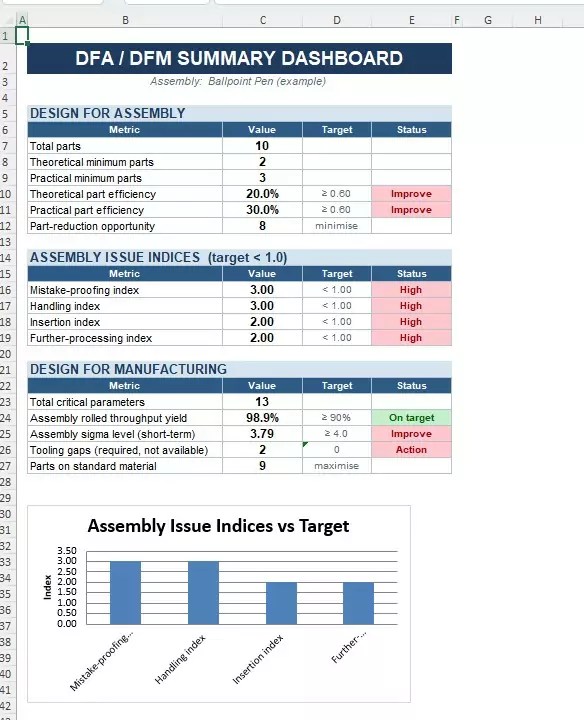 DFA DFM analysis template for Excel — summary dashboard