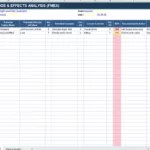 FMEA template for Excel showing automatic RPN scoring and rating scales