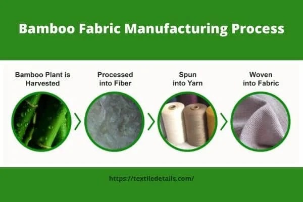Bamboo Fabric Manufacturing Process, Advantages with Disadvantages