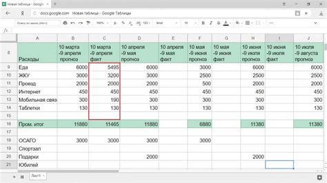 Пошаговое руководство по составлению личного бюджета и контролю расходов