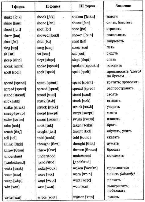 Правила и примеры использования модальных глаголов в английском языке