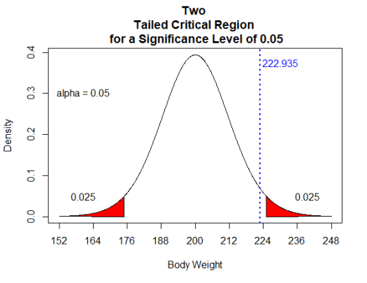 What Is A P value Definitions Examples And Visualizations
