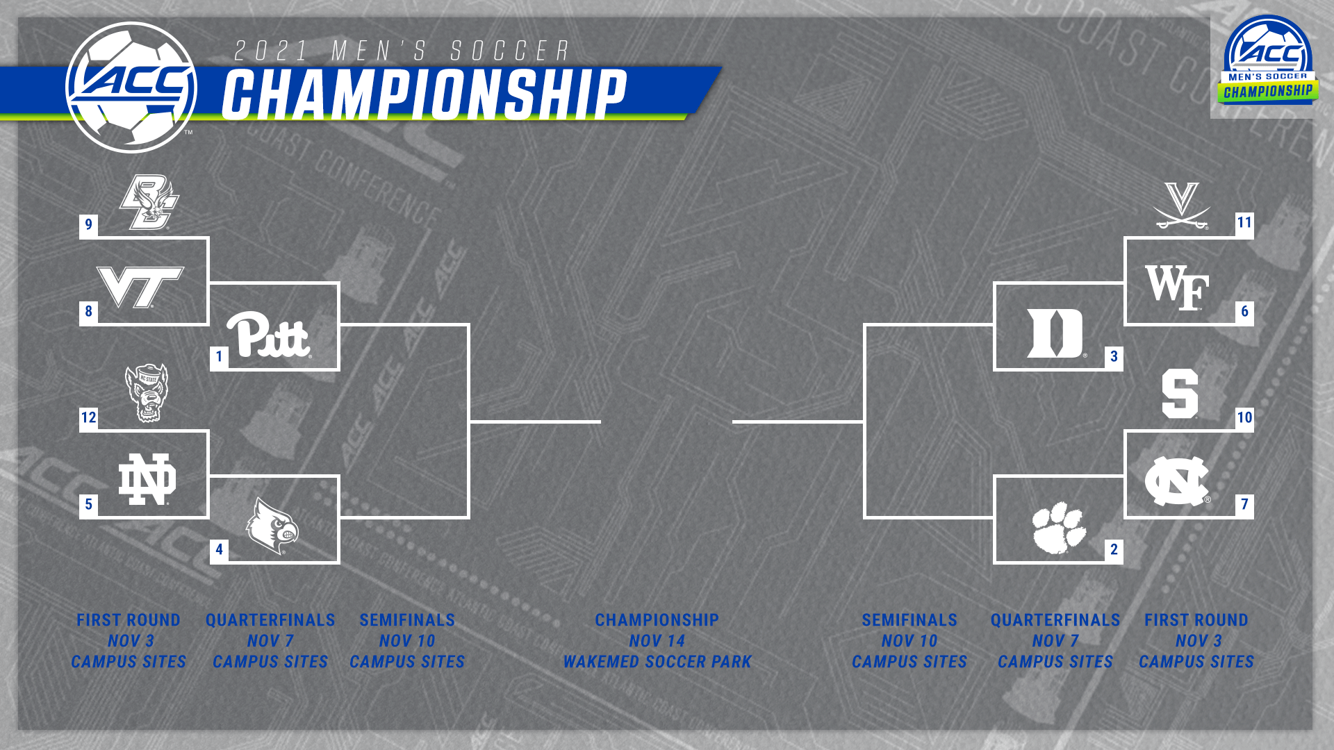 2022 regional soccer championships brackets will be made available on the afternoon of sunday, february 27. 2021 Acc Men S Soccer Championship Bracket Unveiled Atlantic Coast Conference