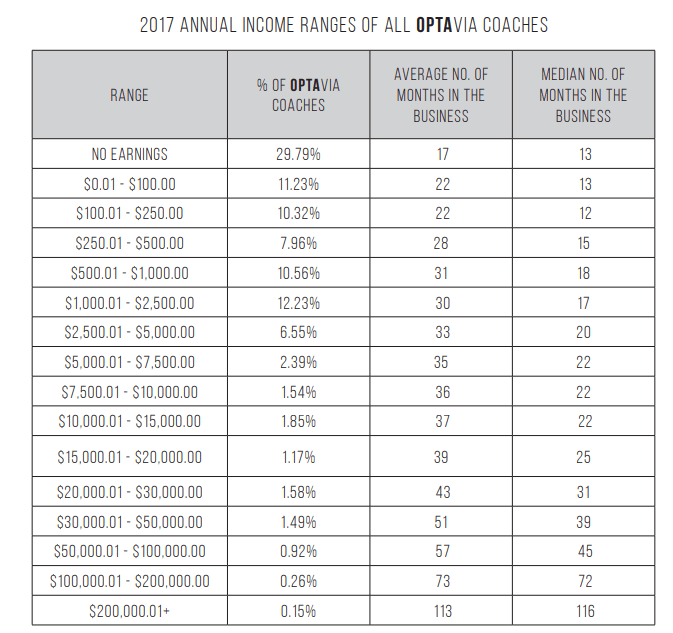39++ Is optavia an mlm company ideas in 2021