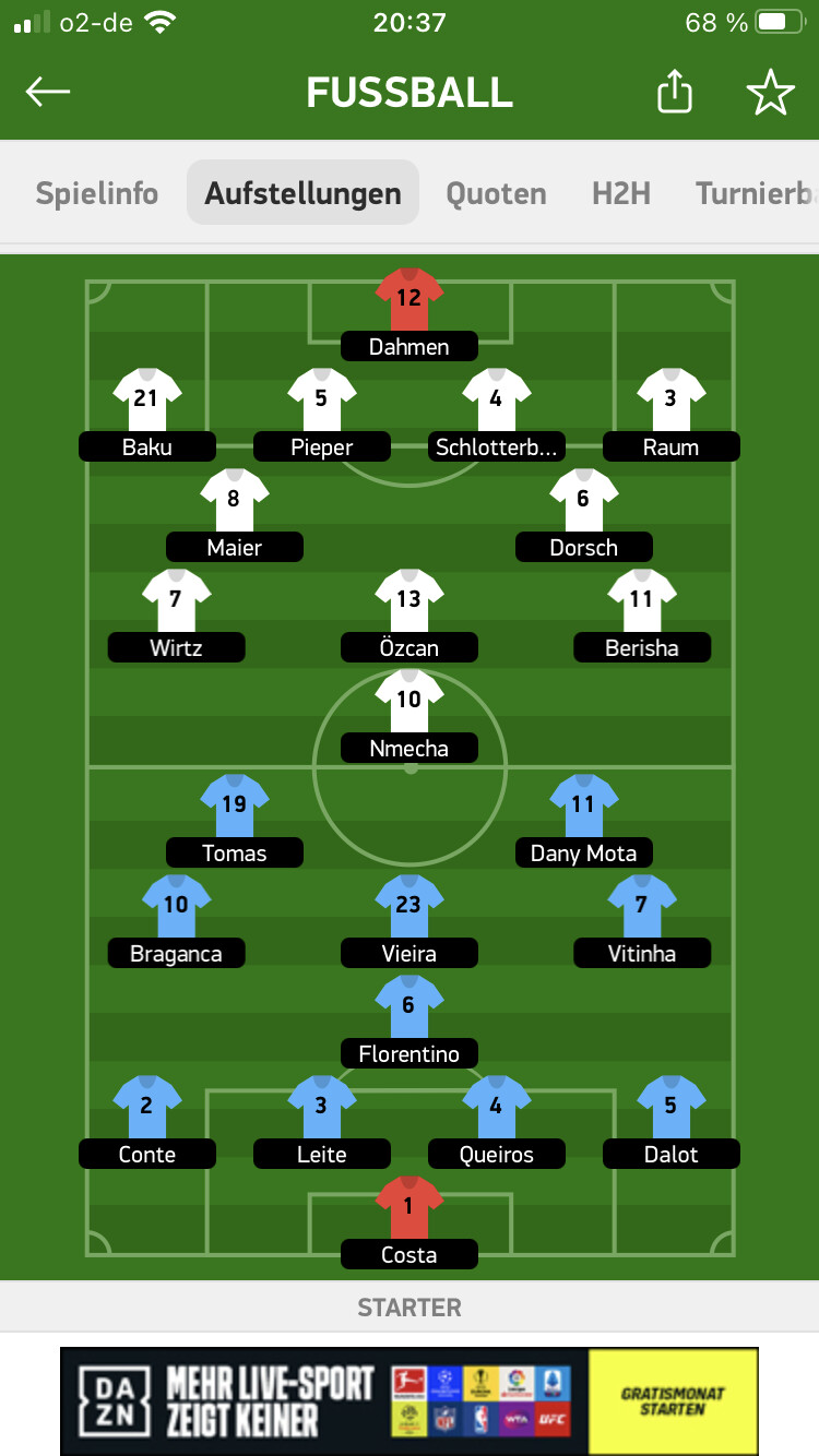 Thierry correia, diogo queirós, diogo leite e diogo dalot; General UEFA Euro 2020* Thread - Euro 2020ish - THE ...