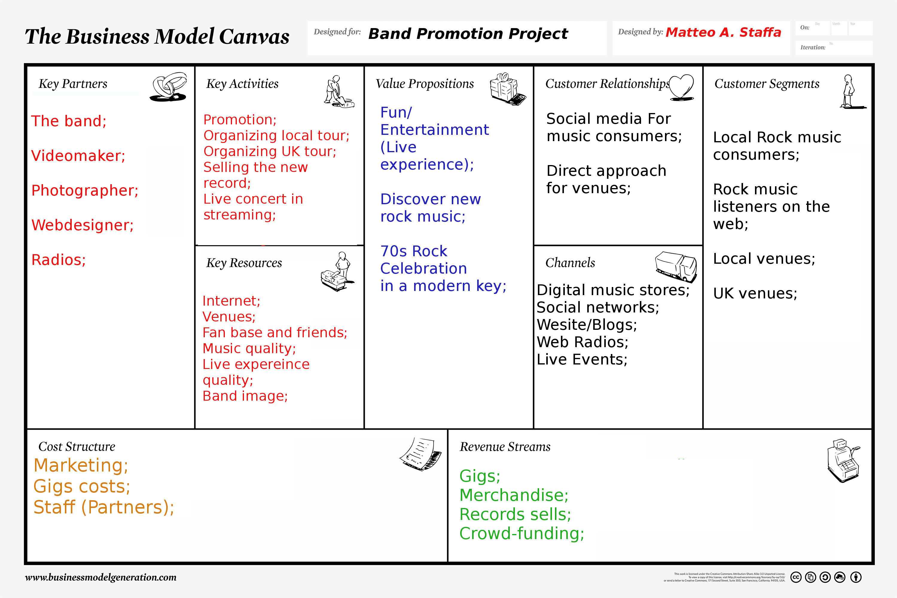 Der business model canvas (bmc) ist ein plakat (engl.: Business Model Business Model Canvas Video