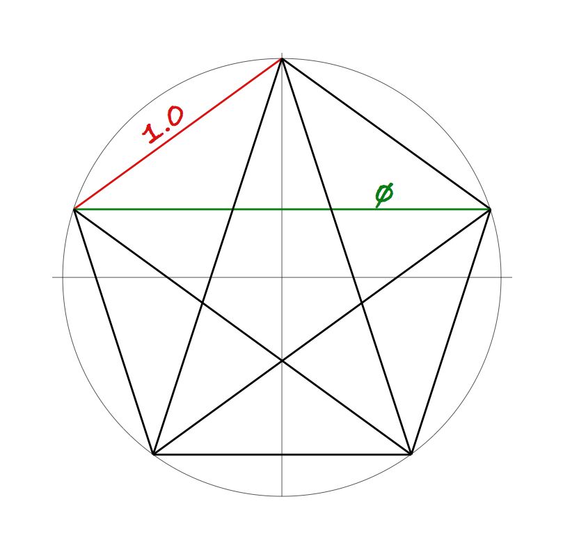 drawing the pentagon The Carpentry Way