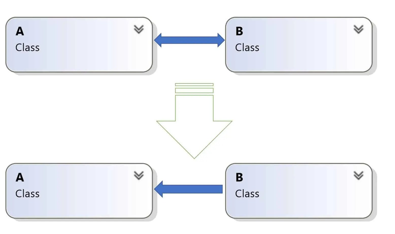 Inappropriate Intimacy