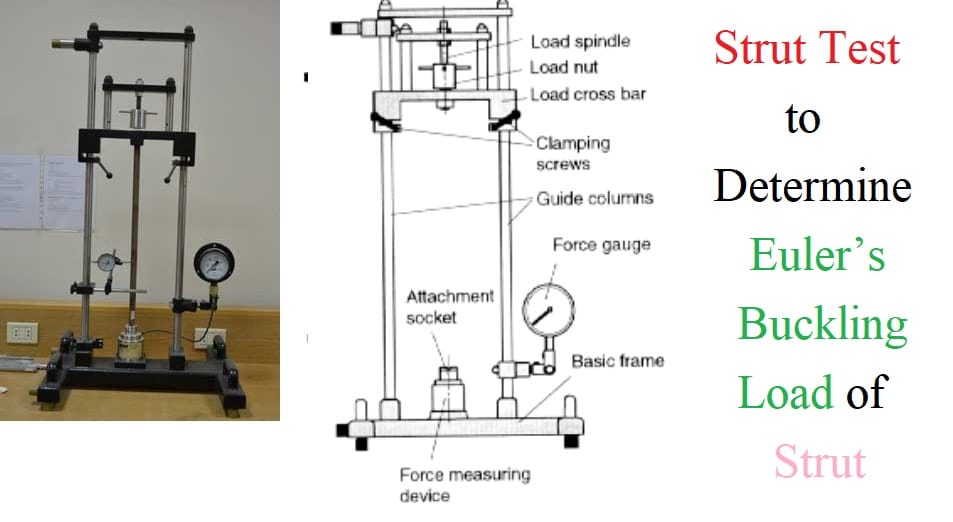 Strut Test to Determine Euler’s Buckling Load of Strut