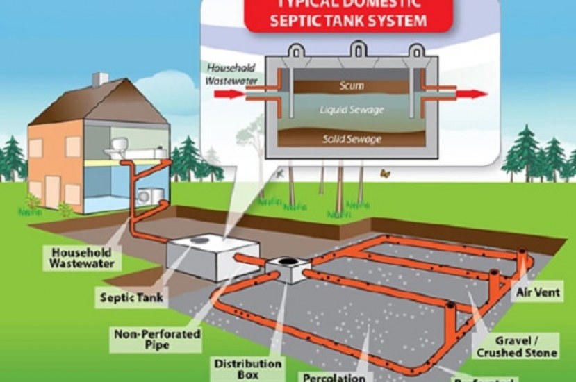  Septic Tank Design For Home In India Free Download Gambr co