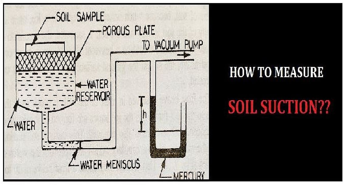 How to Measure Soil Suction?