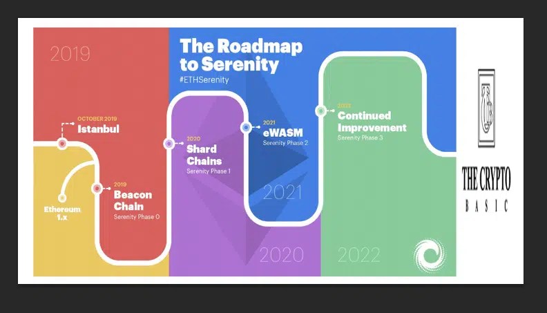 There are typically two ways to earn money. The Top 9 Best Cryptocurrency To Invest In 2020 Simple Guide