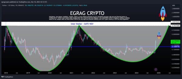Egrag Gateway - The Crypto Basic Egrag Gateway